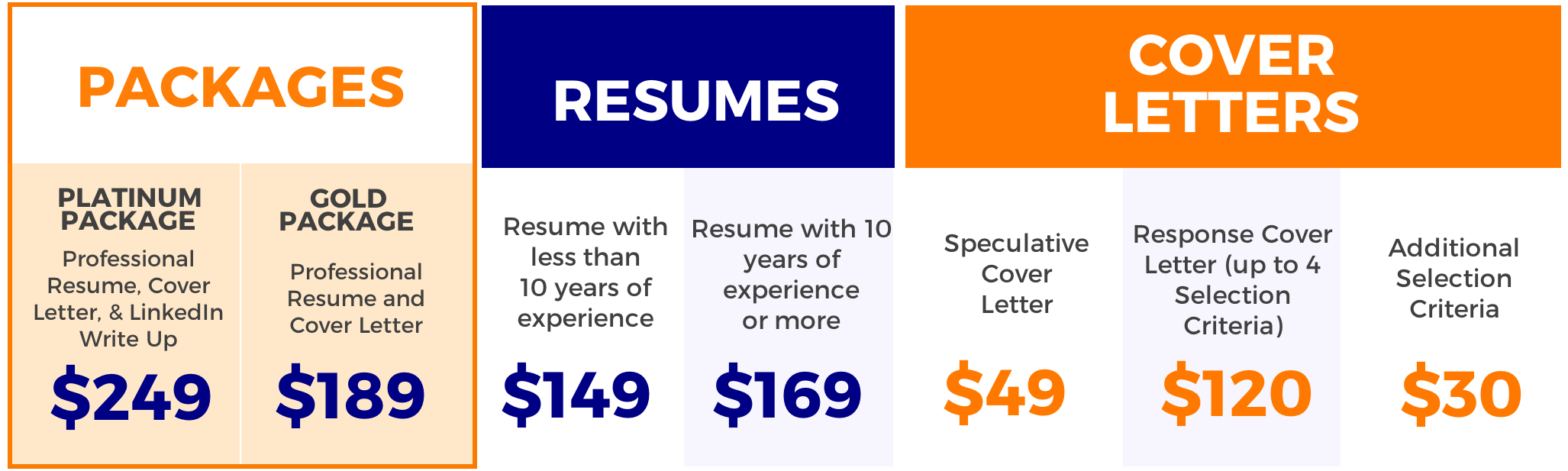 Professional resume writing services perth