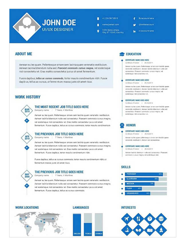 Leading Resume Writing Services in Perth Australia Perth Resume